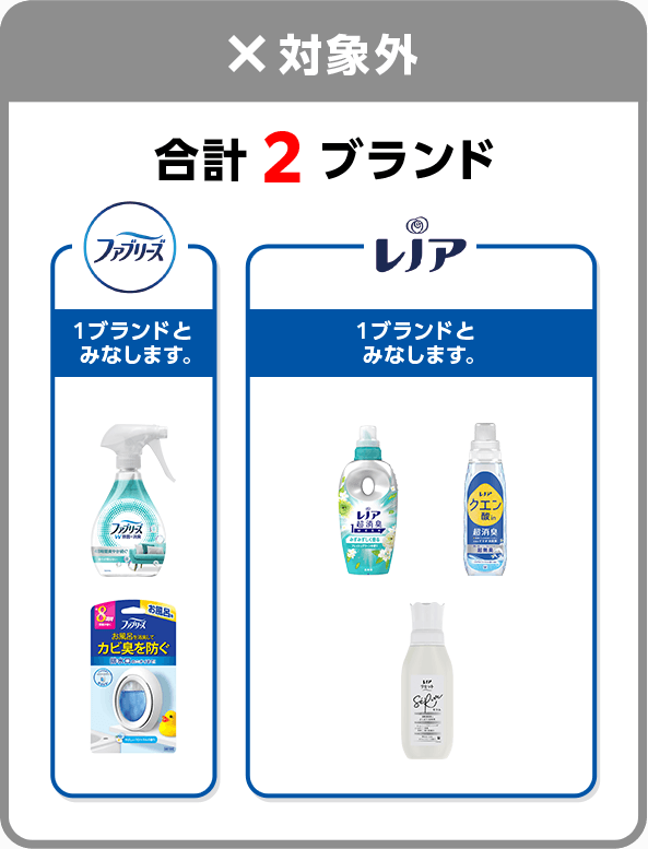 ×対象外 合計2ブランド ファブリーズ 1ブランドとみなします。 レノア 1ブランドとみなします。